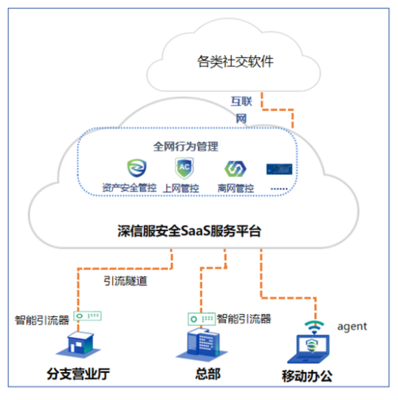 AC升級一年后，深信服先交了一份SASE化的答卷——互聯(lián)網(wǎng)安全服務(wù)的進化