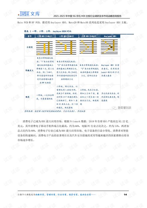 2021-2025年中國5G手機(jī)HDI主板行業(yè)調(diào)研及非市場戰(zhàn)略咨詢報(bào)告