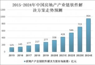 2021-2027年中國房地產(chǎn)管理軟件市場全景調(diào)查與投資戰(zhàn)略咨詢報(bào)告