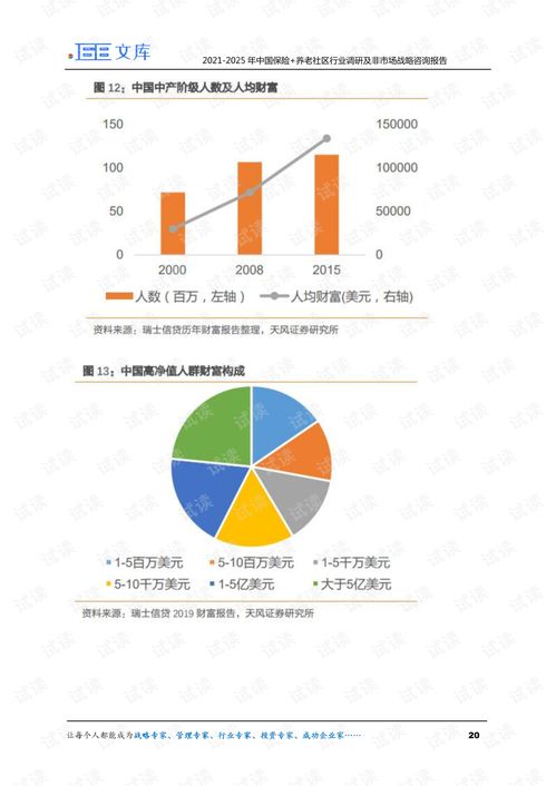 2021-2025年中國保險系養(yǎng)老社區(qū)行業(yè)調(diào)研及非市場戰(zhàn)略咨詢報告
