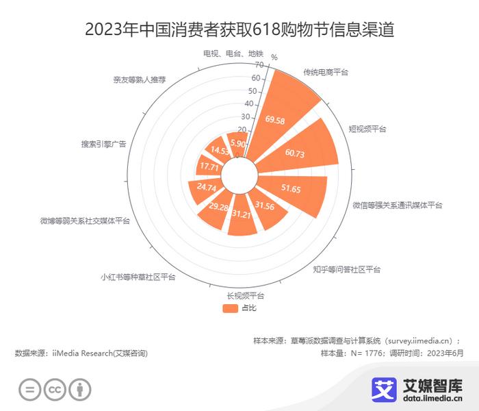 2023年618購物節(jié)與父親節(jié)消費數(shù)據(jù)洞察報告