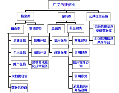 社會信用體系頂層設(shè)計需理順的“十大關(guān)系”