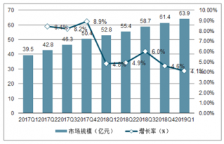 2021-2027年中國醫(yī)療信息化建設(shè)市場調(diào)查與行業(yè)前景預(yù)測